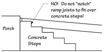 11 Steps to Build an Excellent Wheelchair Ramp